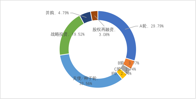 中国区块链企业发展普查报告:66家企业中标2亿政府项目