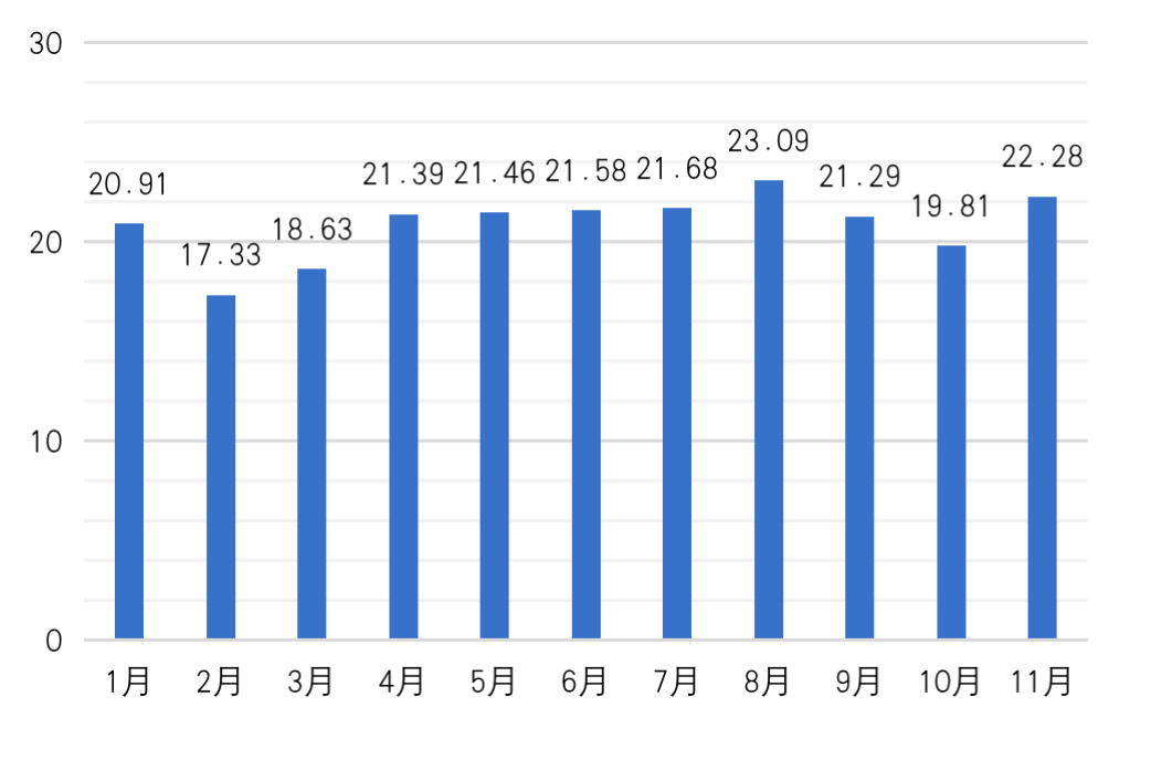 中国区块链企业发展普查报告:66家企业中标2亿政府项目