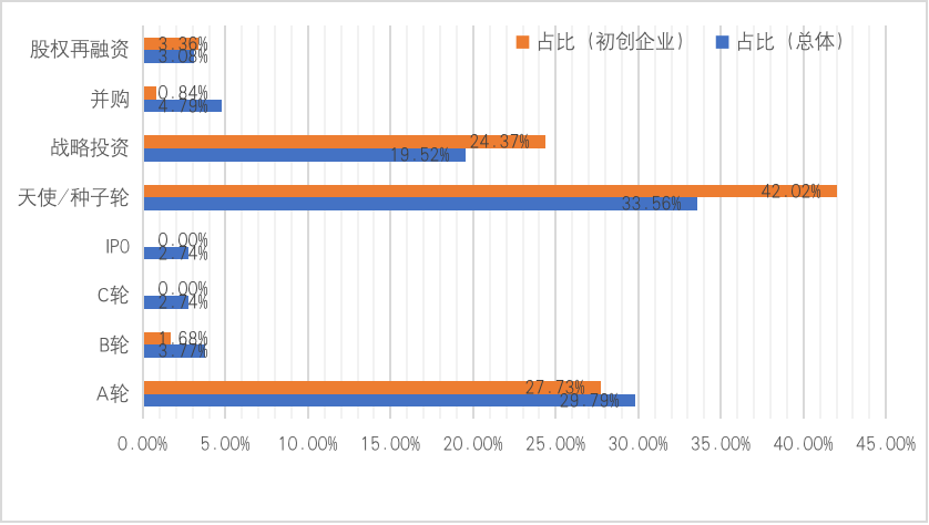 中国区块链企业发展普查报告:66家企业中标2亿政府项目
