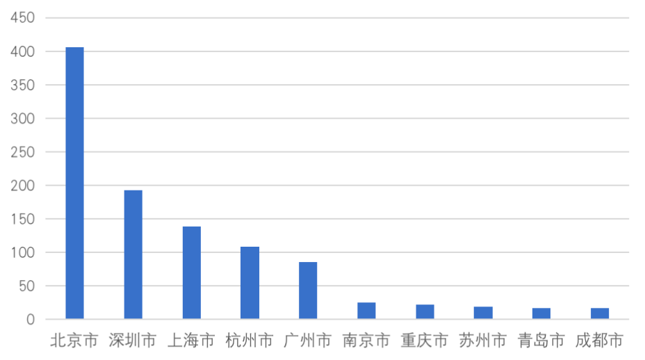 中国区块链企业发展普查报告:66家企业中标2亿政府项目