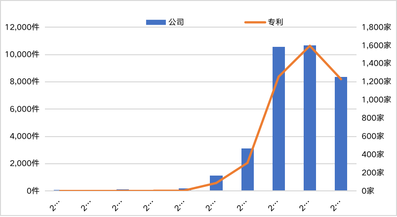 中国区块链企业发展普查报告:66家企业中标2亿政府项目