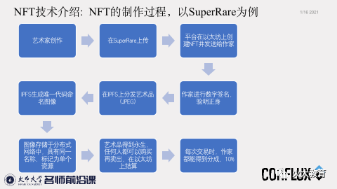 Conflux张元杰:未来世界的万物皆NFT