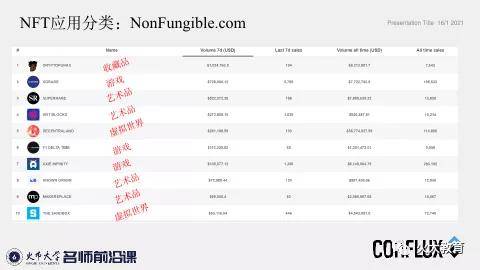 Conflux张元杰:未来世界的万物皆NFT