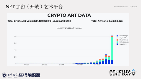 Conflux张元杰:未来世界的万物皆NFT