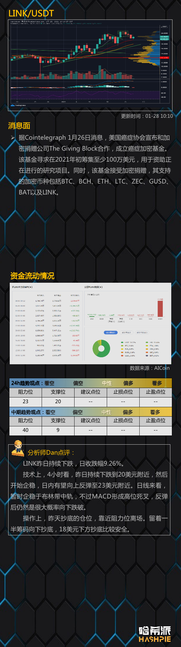 行情分析：大饼守住3万支撑，站稳了吗？