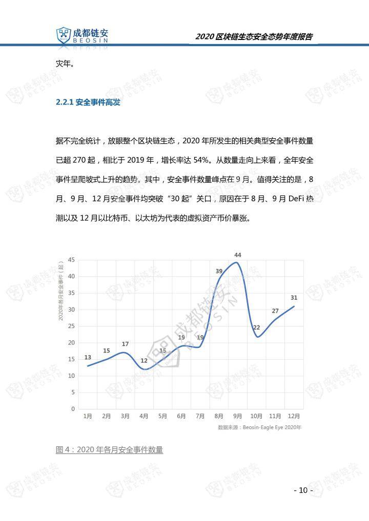 2020年区块链生态安全态势年度报告