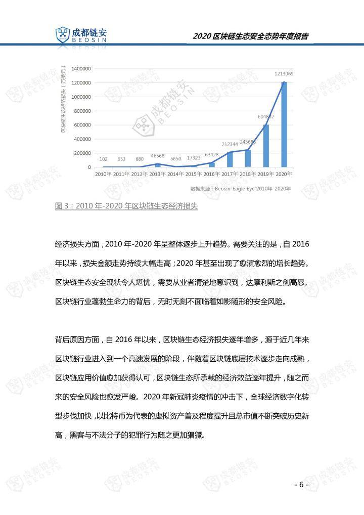 2020年区块链生态安全态势年度报告