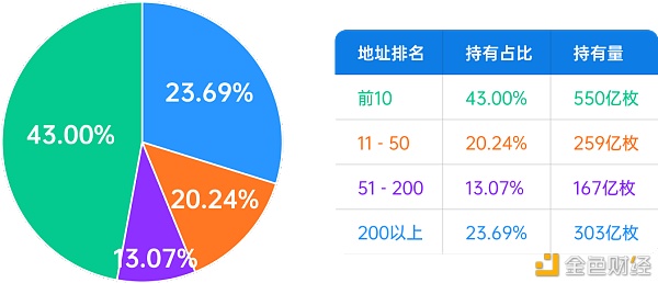 KingData：7组数据图看懂日翻10倍的狗狗币（DOGE）还能追吗？