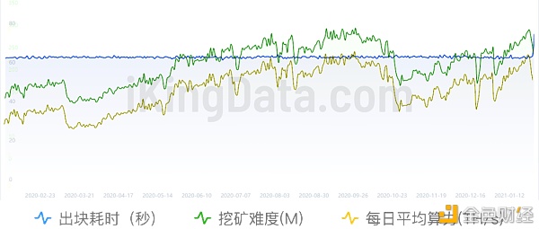 KingData：7组数据图看懂日翻10倍的狗狗币（DOGE）还能追吗？
