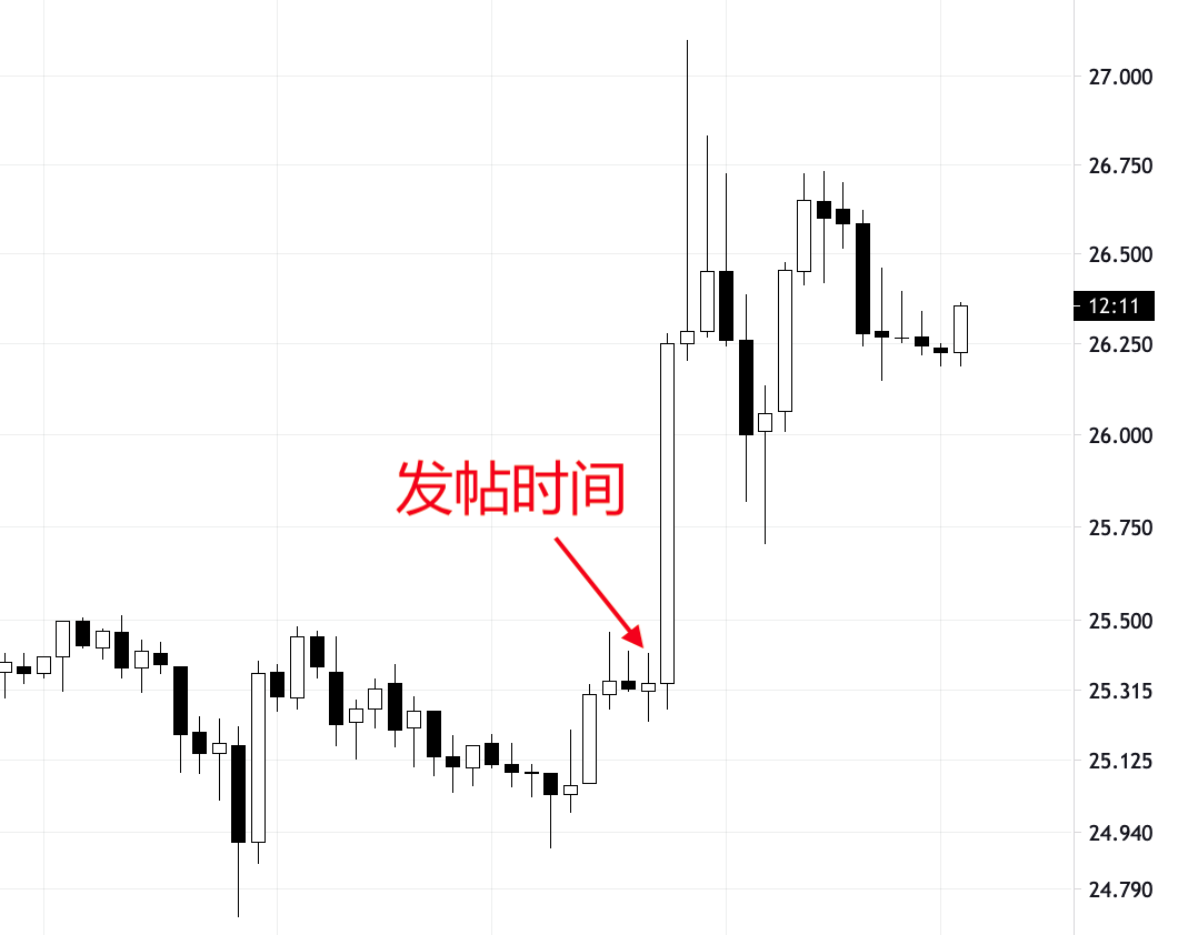 一天最高涨10倍,DOGE币一夜登上微博推特热搜