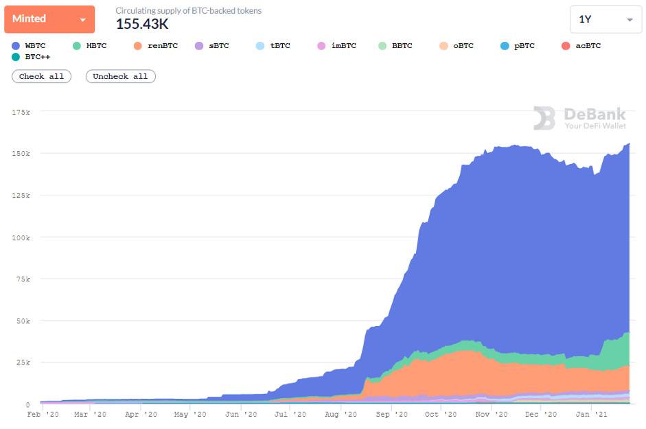 HashKey:全面解析 DeFi 资产跨链现状与发展趋势