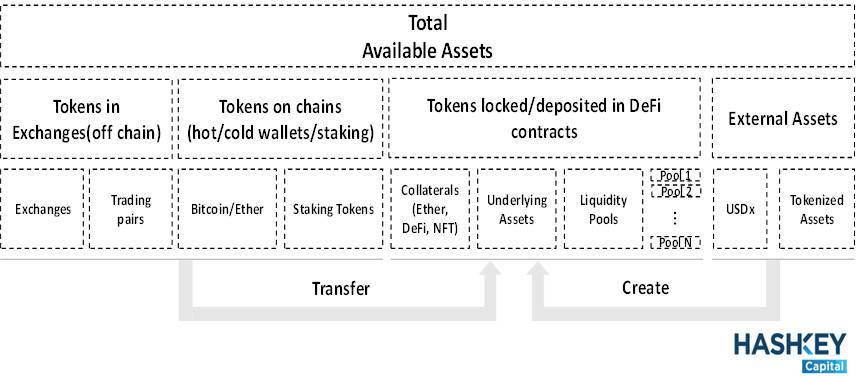 HashKey:全面解析 DeFi 资产跨链现状与发展趋势
