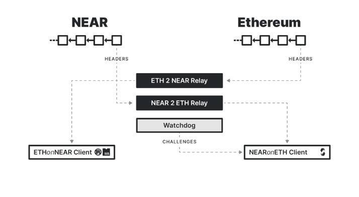 HashKey:全面解析 DeFi 资产跨链现状与发展趋势