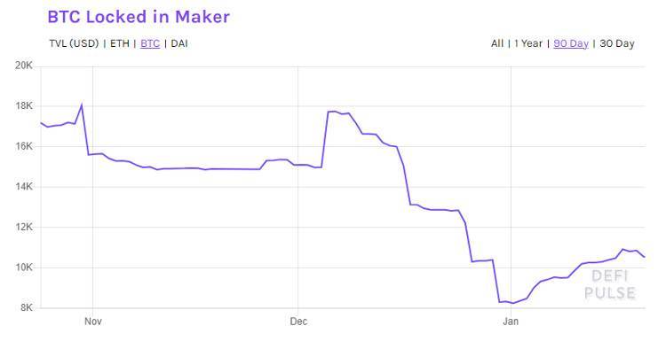 HashKey:全面解析 DeFi 资产跨链现状与发展趋势