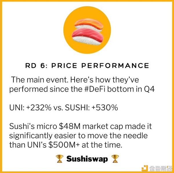 DEX 争霸：Uni、Sushi 六大关键指标全面对比