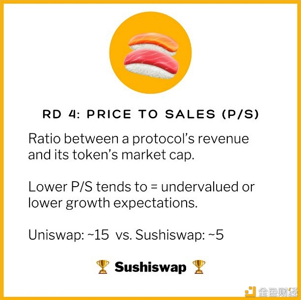 DEX 争霸：Uni、Sushi 六大关键指标全面对比
