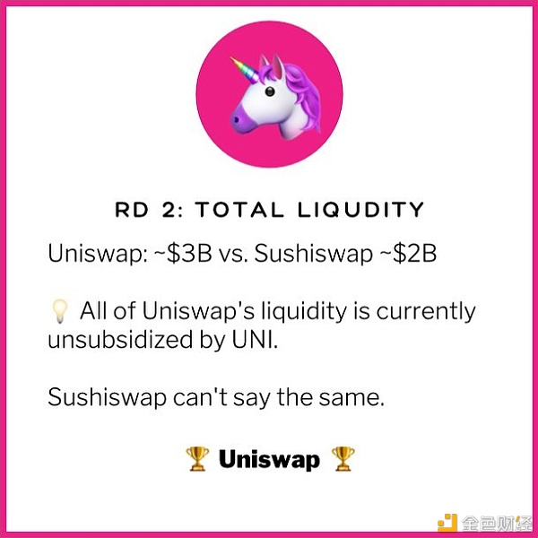 DEX 争霸：Uni、Sushi 六大关键指标全面对比