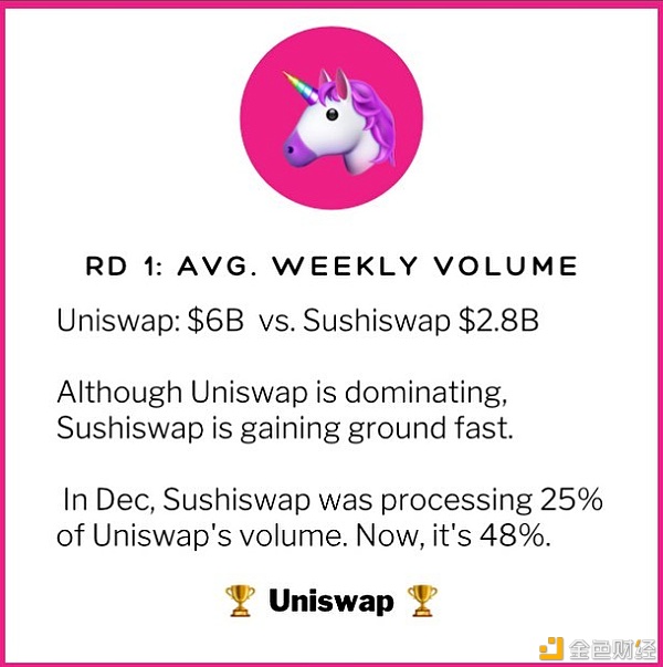 DEX 争霸：Uni、Sushi 六大关键指标全面对比