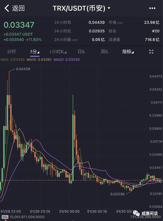 昨夜暴风雨过后:时代真的变了