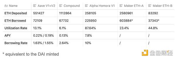 ALPHA：奥数名人堂大神打造的 DeFi 特洛伊木马