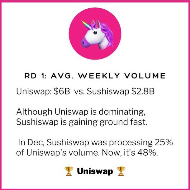 DEX争霸:Uni、Sushi六大关键指标全面对比