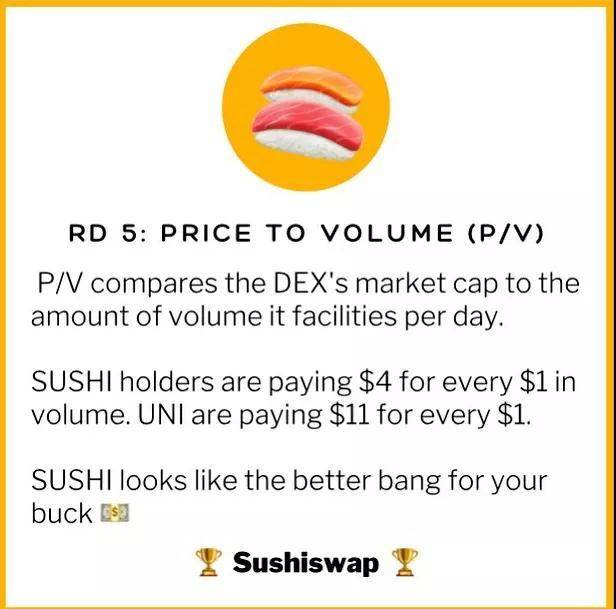 DEX争霸:Uni、Sushi六大关键指标全面对比