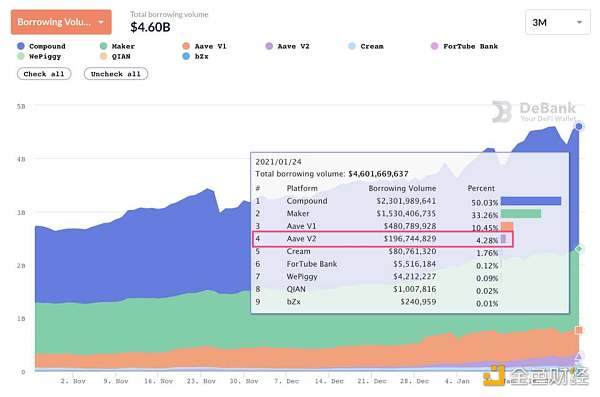 ALPHA：奥数名人堂大神打造的 DeFi 特洛伊木马