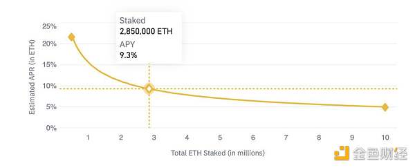 ALPHA：奥数名人堂大神打造的 DeFi 特洛伊木马