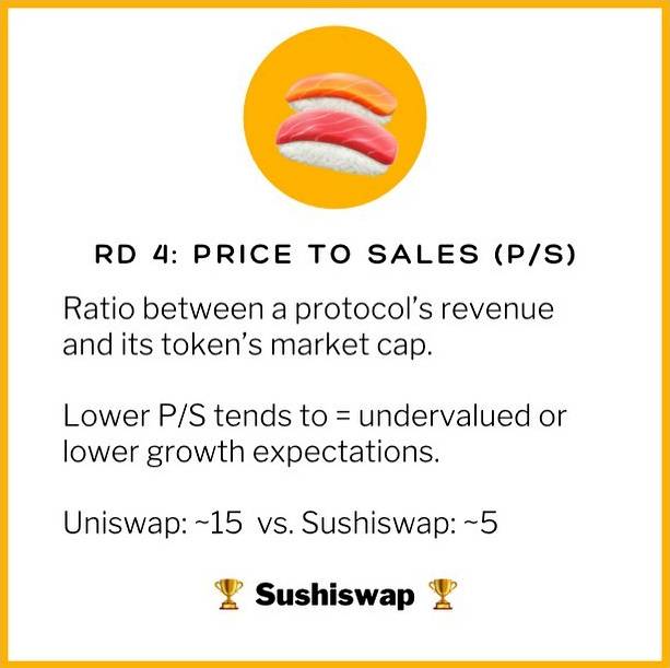 DEX争霸:Uni、Sushi六大关键指标全面对比