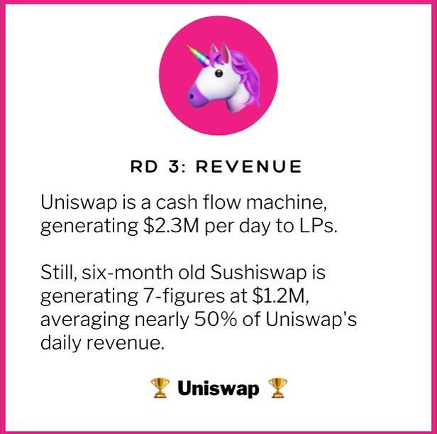 DEX争霸:Uni、Sushi六大关键指标全面对比
