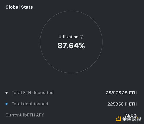 ALPHA：奥数名人堂大神打造的 DeFi 特洛伊木马