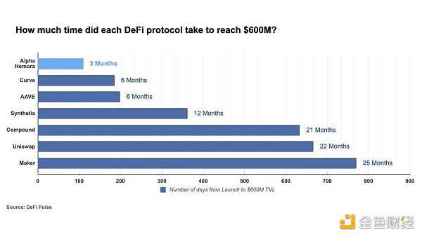 ALPHA：奥数名人堂大神打造的 DeFi 特洛伊木马