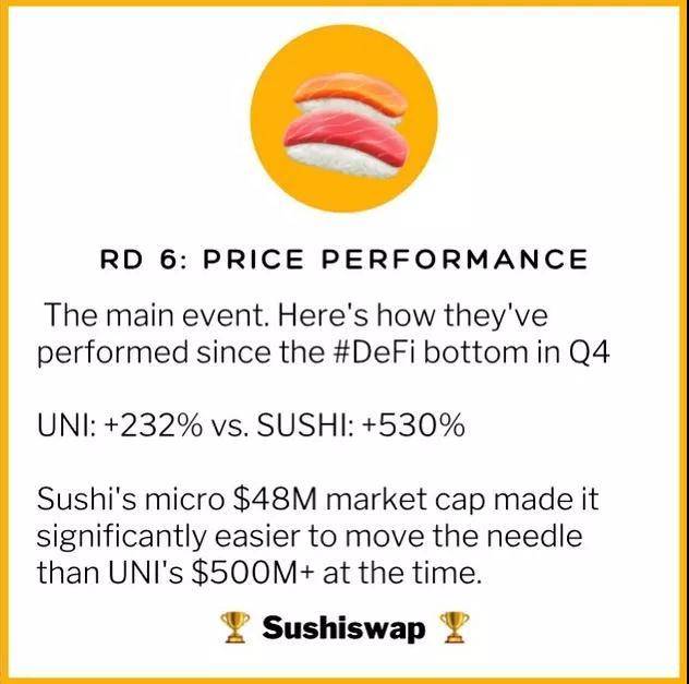 DEX争霸:Uni、Sushi六大关键指标全面对比
