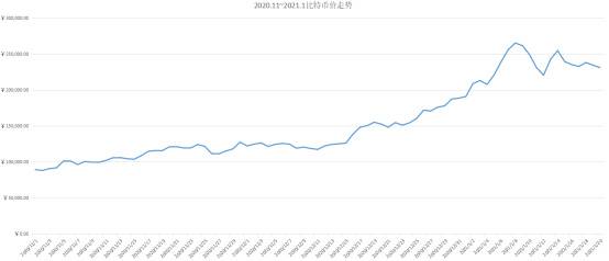 算力市场季度报告:全网算力增幅40.32%,最高点到达154.9EH/s