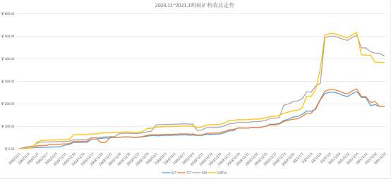 算力市场季度报告:全网算力增幅40.32%,最高点到达154.9EH/s