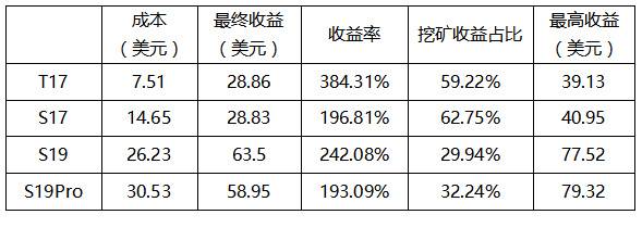算力市场季度报告:全网算力增幅40.32%,最高点到达154.9EH/s