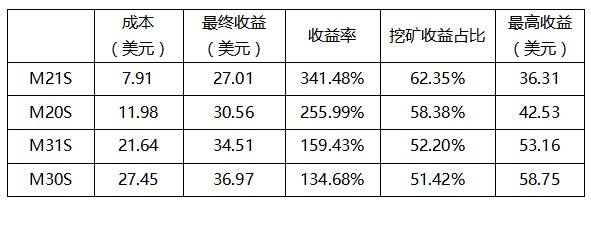 算力市场季度报告:全网算力增幅40.32%,最高点到达154.9EH/s