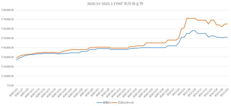 算力市场季度报告:全网算力增幅40.32%,最高点到达154.9EH/s