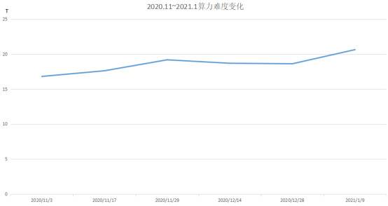 算力市场季度报告:全网算力增幅40.32%,最高点到达154.9EH/s