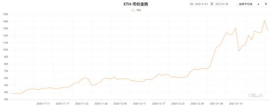算力市场季度报告:全网算力增幅40.32%,最高点到达154.9EH/s