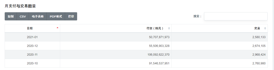 看懂 Terra 生态:LUNA算法稳定币、Mirror合成资产、Anchor储蓄协议