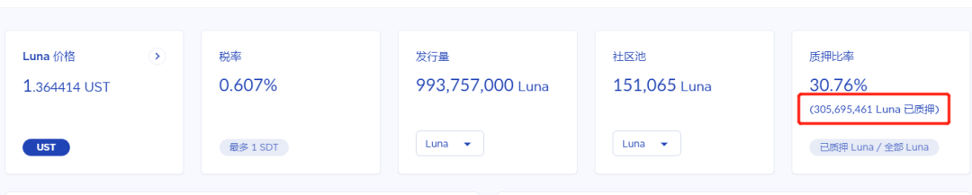 看懂 Terra 生态:LUNA算法稳定币、Mirror合成资产、Anchor储蓄协议