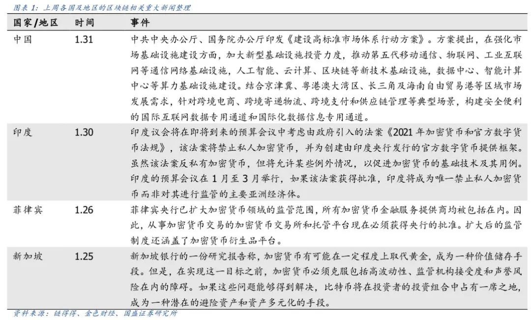 区块链周报 | 链上费用Top10 DeFi占八席 以太坊扩容和二层网络值得期待