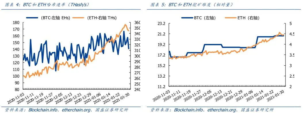 区块链周报 | 链上费用Top10 DeFi占八席 以太坊扩容和二层网络值得期待