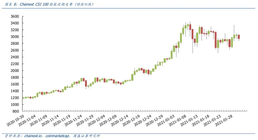 区块链周报 | 链上费用Top10 DeFi占八席 以太坊扩容和二层网络值得期待