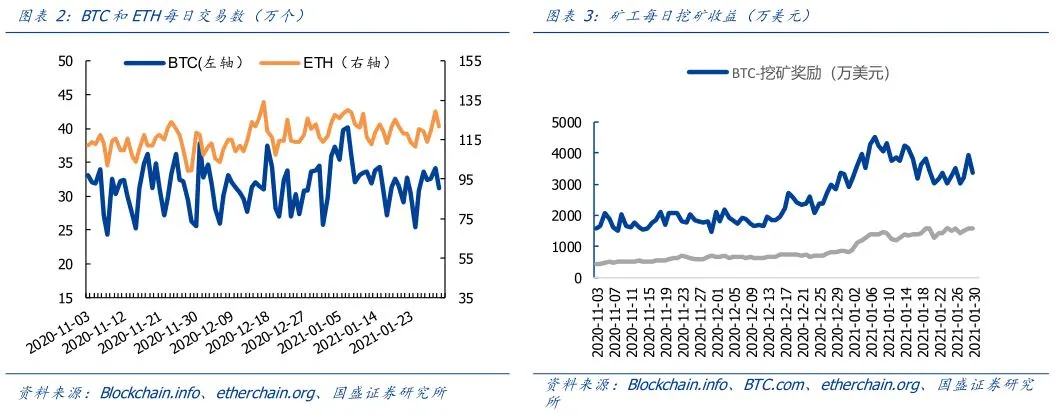 区块链周报 | 链上费用Top10 DeFi占八席 以太坊扩容和二层网络值得期待