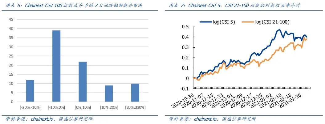区块链周报 | 链上费用Top10 DeFi占八席 以太坊扩容和二层网络值得期待