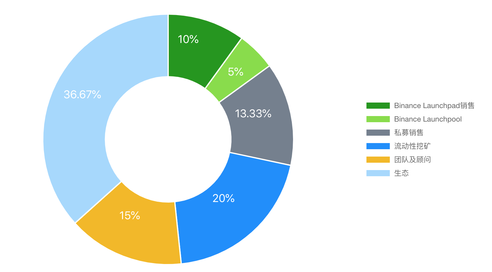 锁仓量超Yearn,代币30天涨1000%,一文了解Alpha Homora(ALPHA)爆发动因