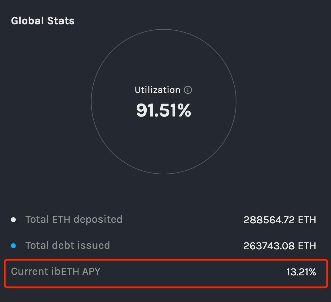 锁仓量超Yearn,代币30天涨1000%,一文了解Alpha Homora(ALPHA)爆发动因