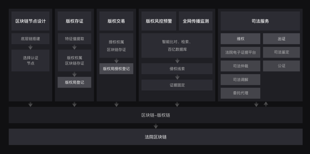 报告 | 知识产权保护,区块链技术或将成必选项